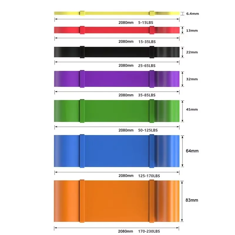 Heavy-Duty 7 Levels Resistance - Home Gym Ideas review and price